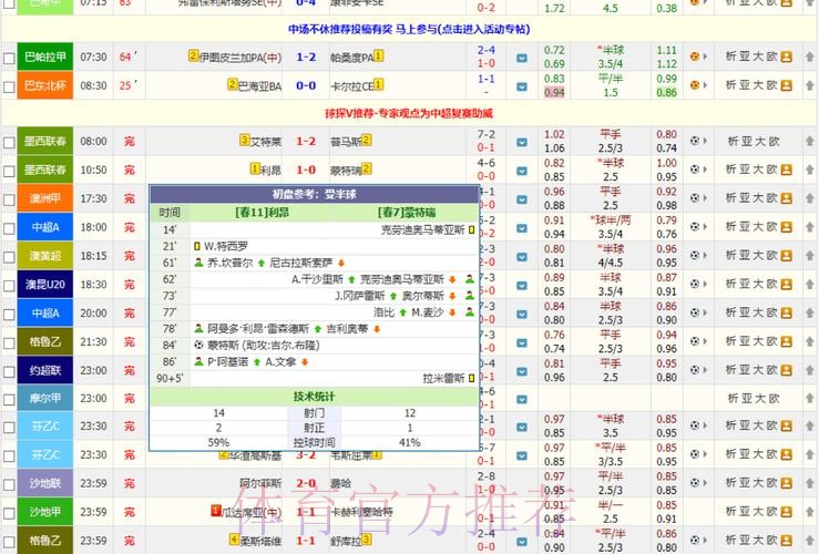 最实用的世界杯比分软件是哪一款? 最实用的世界杯比分软件是哪一款?