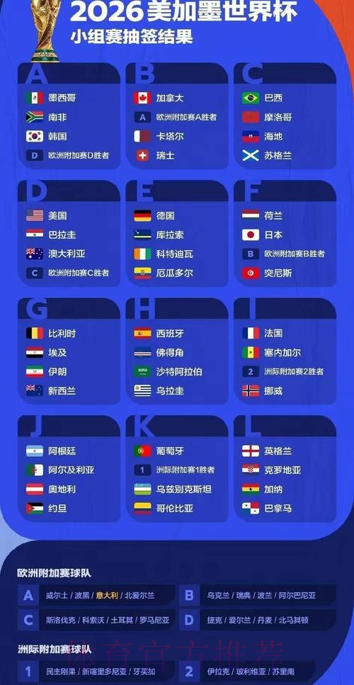 2026世界杯冠军预测与趋势解析