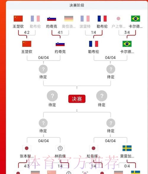 世界杯直播全流程权威指南 世界杯直播全流程权威指南