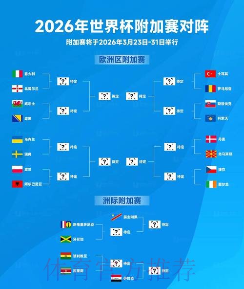 2026年世界杯盘口走向与最新动态深度解析 2026年世界杯盘口走向与最新动态深度解析